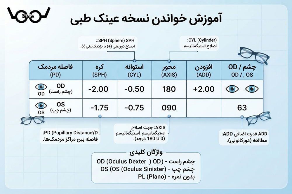 خواندن نسخه عینک